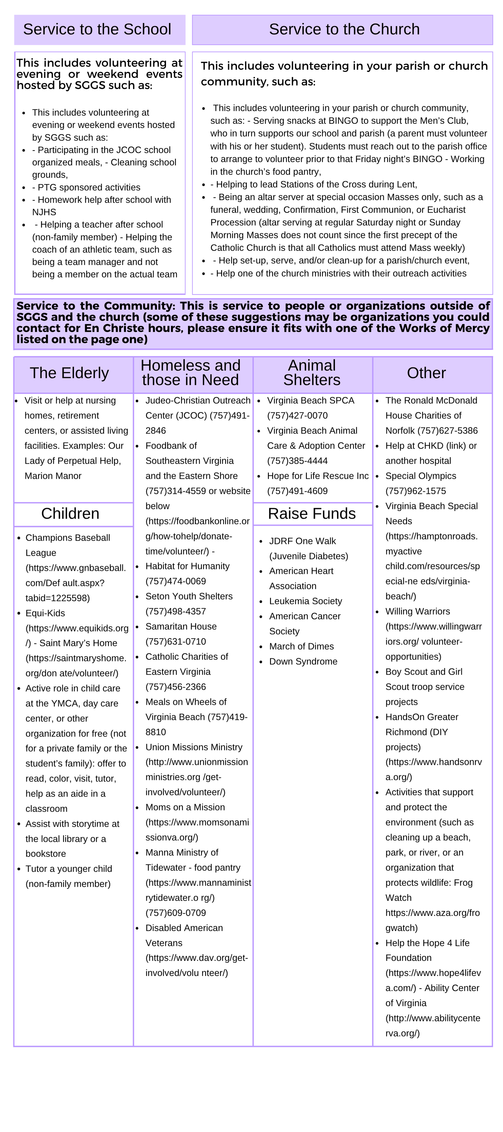 “Lead Like A Saint” Community Service Outreach Guidelines for Saint ...